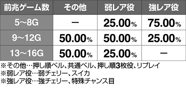 鉄拳4TC前兆2連目以降