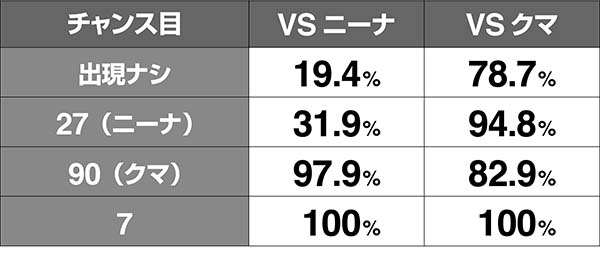 鉄拳4クライマックスフェイズ・チャンス目出現時・期待度