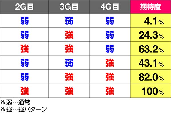 鉄拳4クライマックスフェイズ・VSニーナ・演出期待度