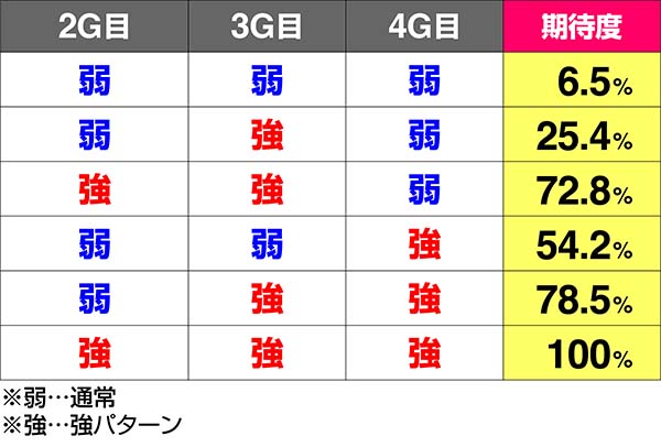 鉄拳4クライマックスフェイズ・VSデビル仁・演出期待度