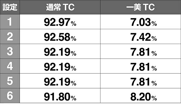 鉄拳4TC種別の振り分け直撃以外