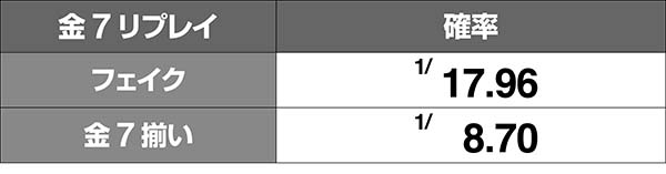鉄拳4金7揃い抽選