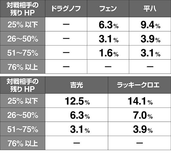 鉄拳4金7揃い抽選