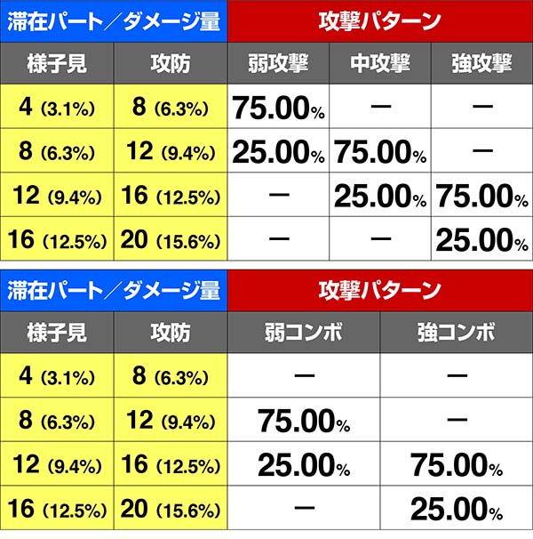 鉄拳4対戦相手の攻撃抽選