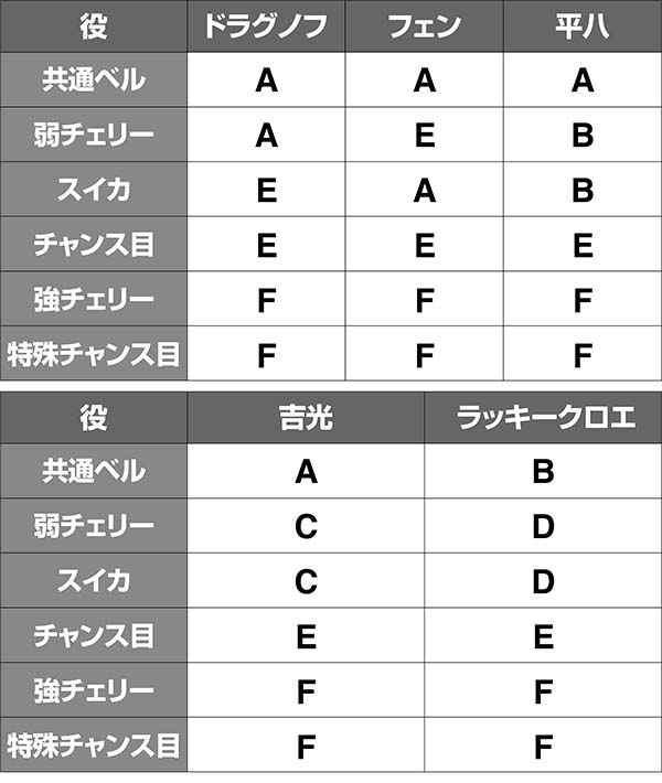 鉄拳4対戦相手の攻撃抽選