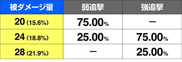 鉄拳4対戦相手の攻撃抽選