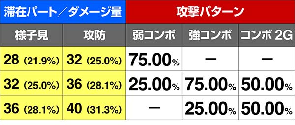 鉄拳4味方の攻撃抽選