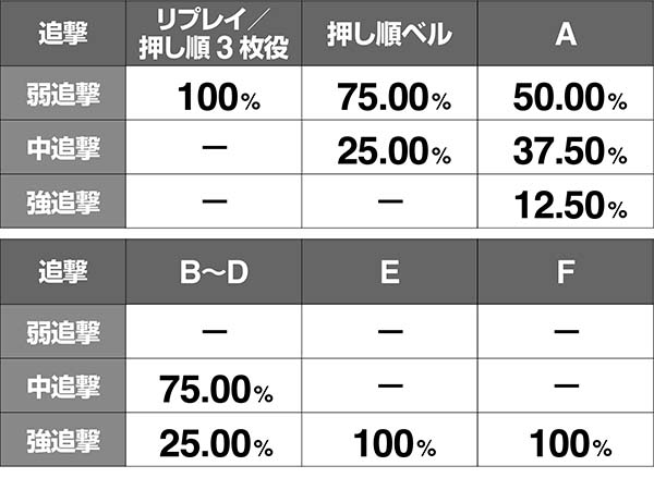 鉄拳4味方の攻撃抽選