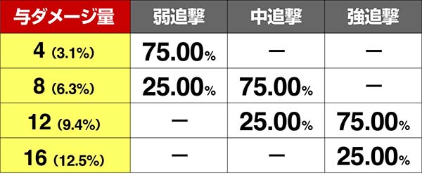 鉄拳4味方の攻撃抽選