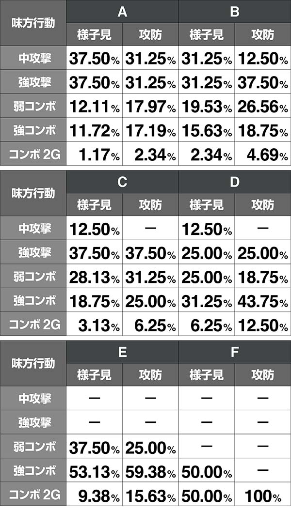 鉄拳4味方の攻撃抽選