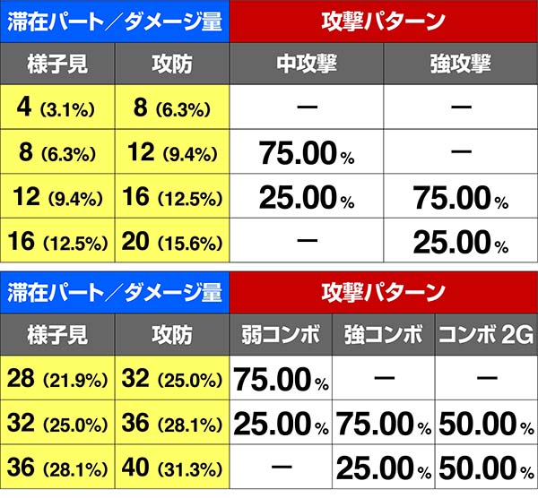 鉄拳4味方の攻撃抽選