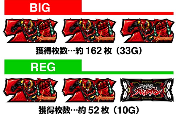 グレンラガンボーナス