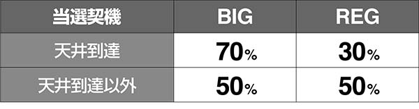 グレンラガンボーナス比率
