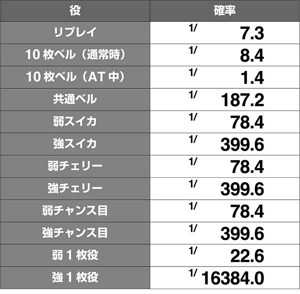 グレンラガン小役確率