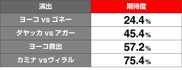 グレンラガン連続演出期待度解析