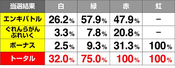 グレンラガンスピンオンチャンス期待度解析