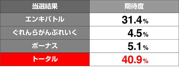 グレンラガンスピンオンチャンス期待度解析