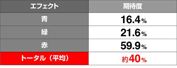 グレンラガンCZエンキバトル期待度解析