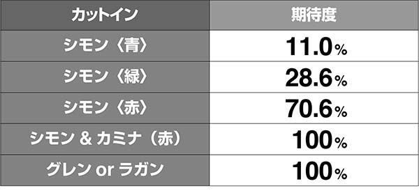 グレンラガンCZエンキバトル期待度解析