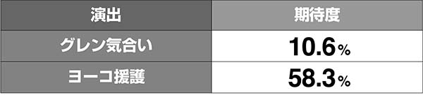 グレンラガンCZエンキバトル期待度解析