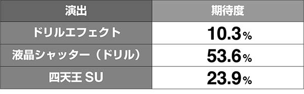 グレンラガン謁見の間期待度解析
