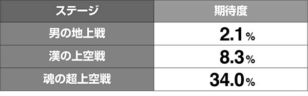 グレンラガンSTグレンラガンチャンス期待度解析