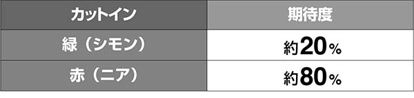 グレンラガンSTグレンラガンチャンス期待度解析