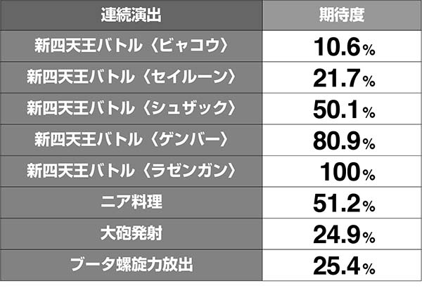 グレンラガンSTグレンラガンチャンス期待度解析