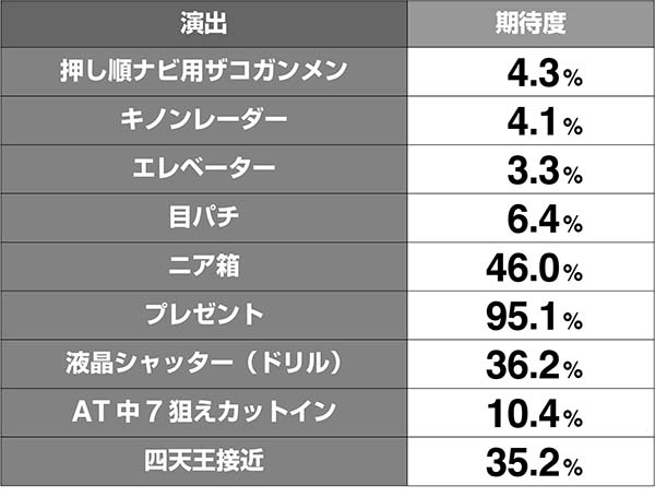 グレンラガンSTグレンラガンチャンス期待度解析