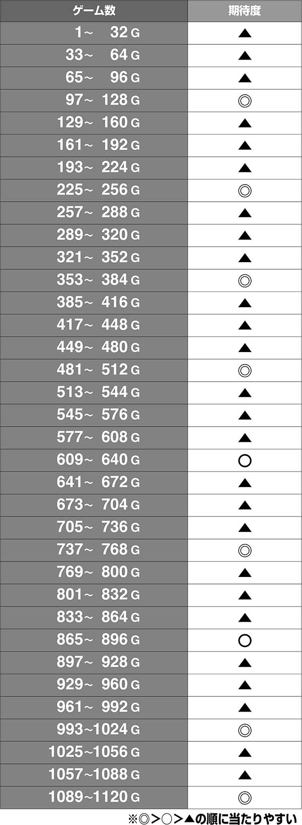 グレンラガンゲーム数テーブル