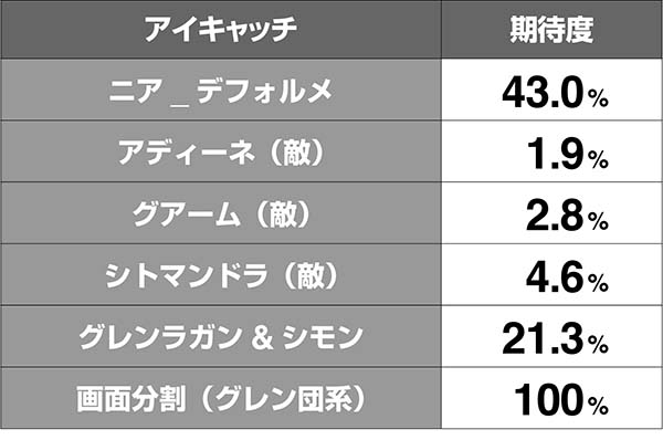 グレンラガン前兆アイキャッチ期待度解析