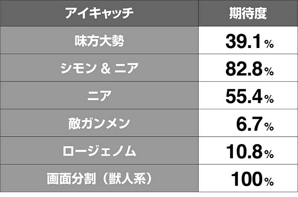 グレンラガン前兆アイキャッチ期待度解析