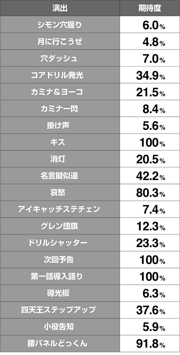 グレンラガン演出期待度解析