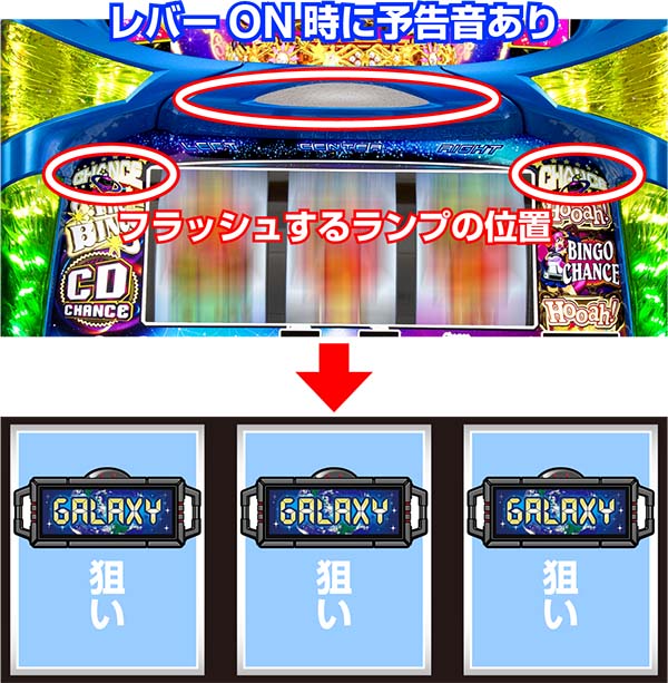 ビンゴギャラクシー通常時・AT中の打ち方