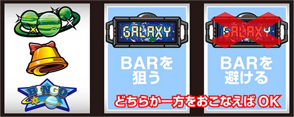 ビンゴギャラクシー通常時・AT中の打ち方
