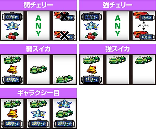 ビンゴギャラクシー通常時・AT中の打ち方