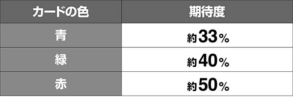 ビンゴギャラクシーザ・ビンゴ概要