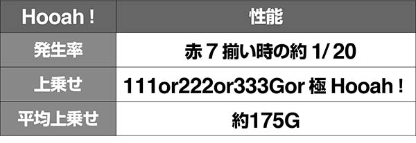 ビンゴギャラクシーHooah！性能