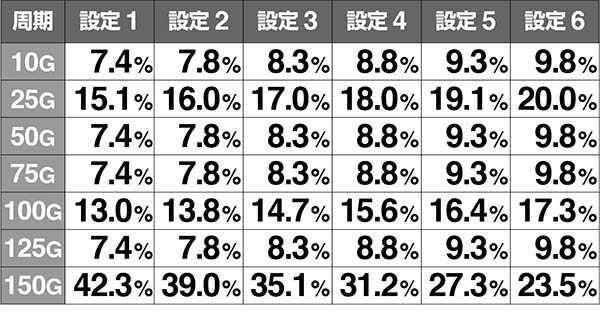ビンゴギャラクシー周期ゲーム数