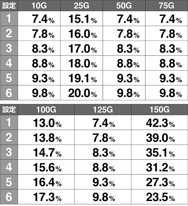 ビンゴギャラクシー周期ゲーム数解析