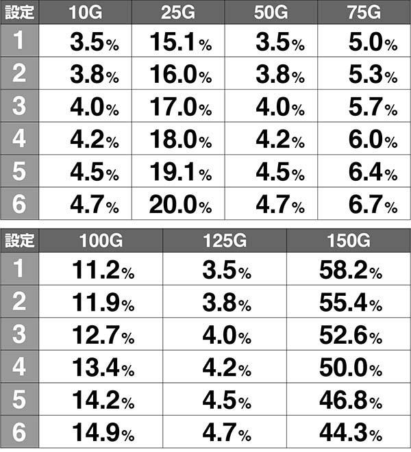 ビンゴギャラクシー周期ゲーム数解析