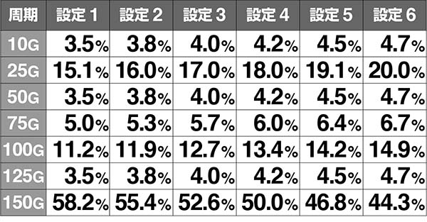 ビンゴギャラクシー周期ゲーム数