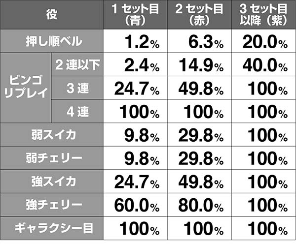 ビンゴギャラクシーカウントダウンチャンス中の継続＆AT抽選