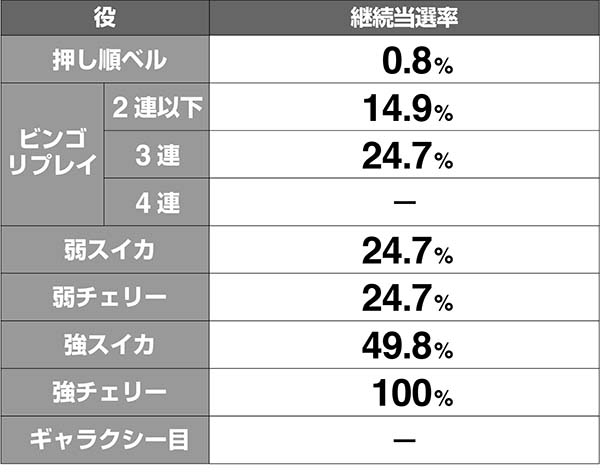 ビンゴギャラクシーカウントダウンチャンス中の継続＆AT抽選