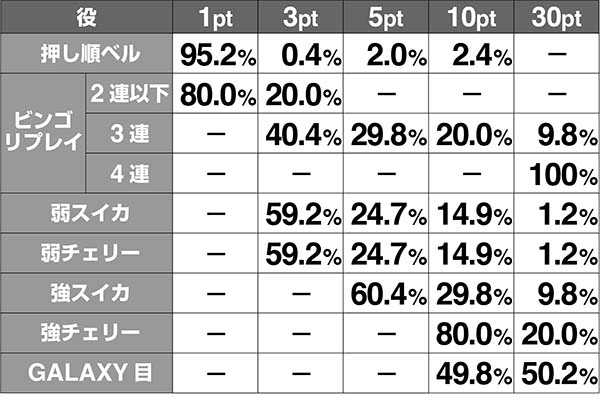 ビンゴギャラクシー解除ポイント解析