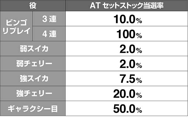 ビンゴギャラクシースタンバイ中・カウントダウン7中の抽選