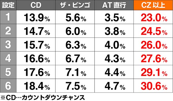 ビンゴギャラクシー周期結果解析