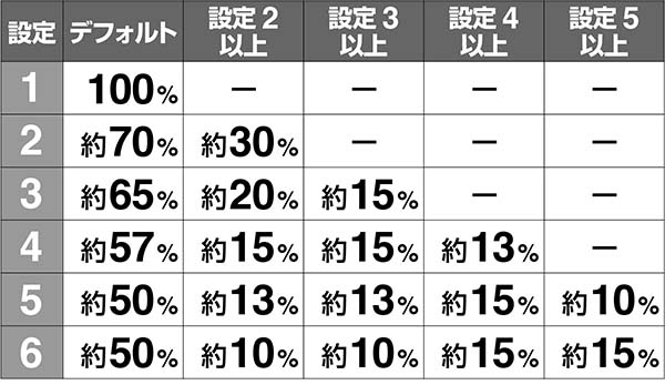 ビンゴギャラクシーエンディング解析