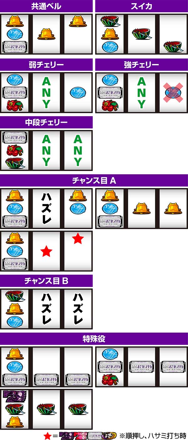 まどマギ3（まどか叛逆）レア役の停止形