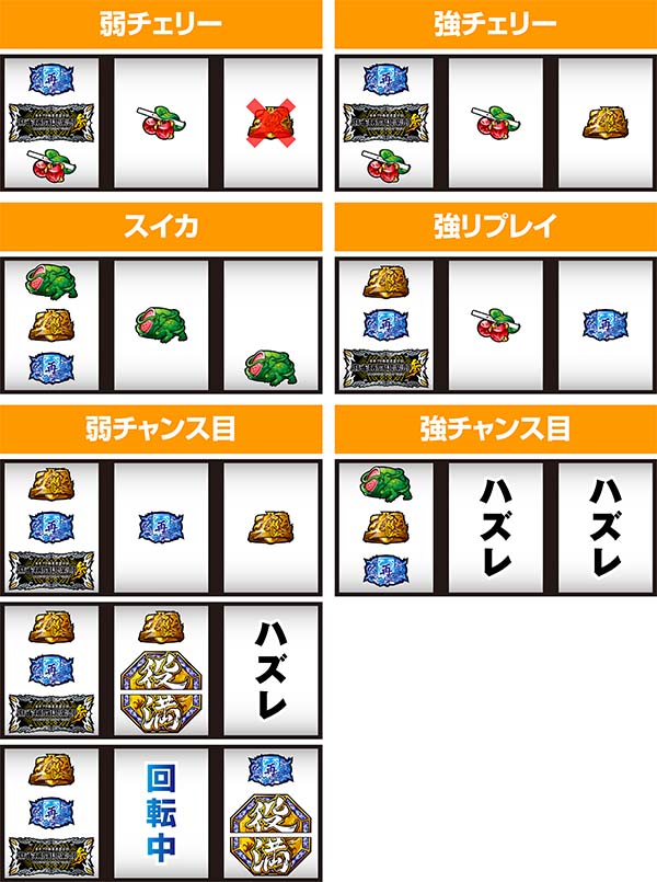 麻雀格闘倶楽部3レア役BAR狙い